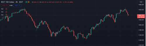 Mum Candlestick Grafik